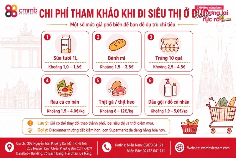 Tip để đi siêu thị ở Đức “xịn” như người bản xứ 2 Chi phí tham khảo khi đi siêu thị ở Đức