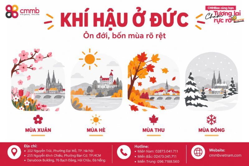 KHÍ HẬU Ở ĐỨC THEO 4 MÙA VÀ THỜI ĐIỂM TUYỆT VỜI ĐỂ ĐẾN ĐỨC 1 Khí hậu ở Đức