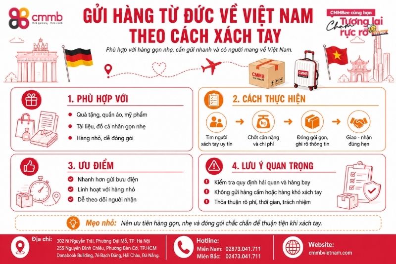 Có thể gửi hàng từ Đức về Việt Nam qua đâu? 2 Gửi hàng từ Đức về Việt Nam theo cách xách tay