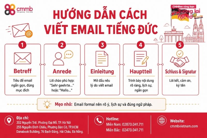 Cách Viết Thư Tiếng Đức Chuẩn Nhất và Trang Trọng Nhất 3 Hướng dẫn cách viết Email tiếng Đức