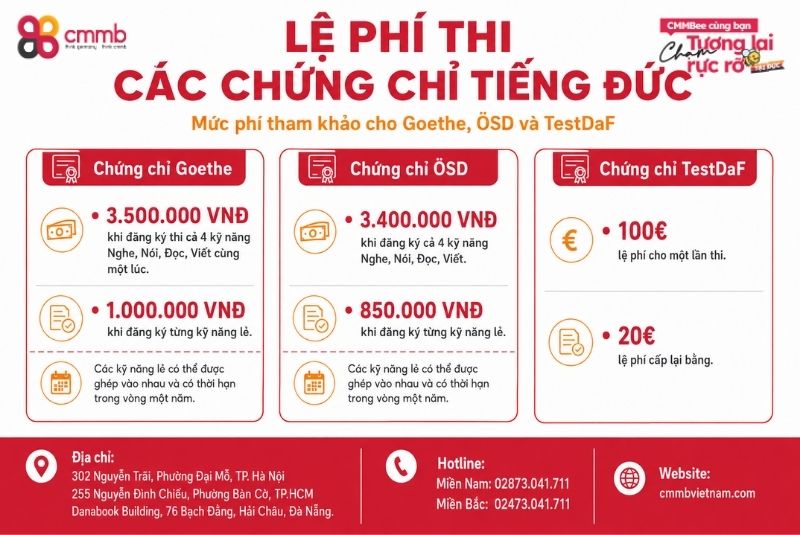 Lệ phí