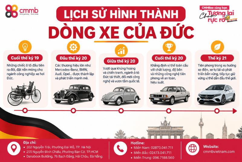 Top 5 Mẫu Xe Của Đức Nổi Tiếng Đang Được Săn Đón Hiện Nay 1 Lịch sử hình thành dòng xe của Đức