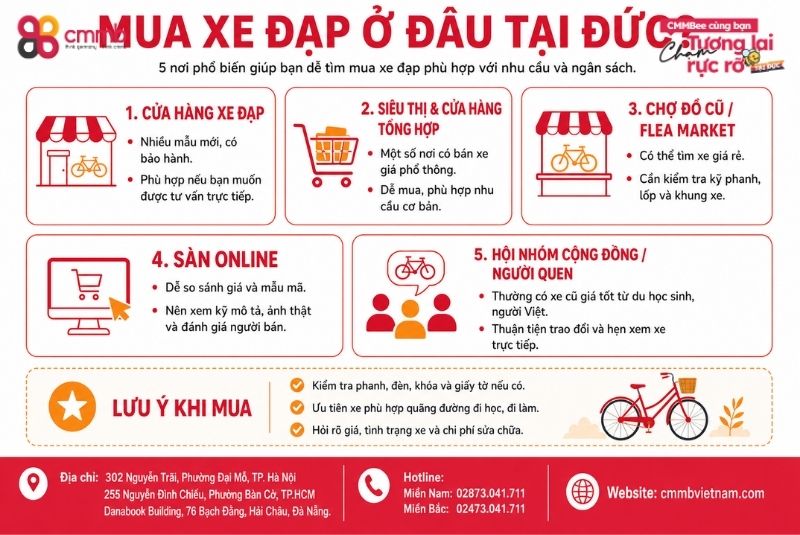 Mua Xe Đạp Ở Đức Dễ Dàng Với 5 Cách Thức Sau 1 Mua Xe Đạp Ở Đâu Tại Đức?