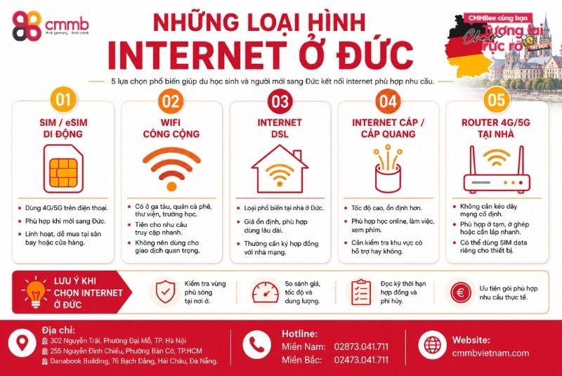 SỬ DỤNG INTERNET Ở ĐỨC TIẾT KIỆM VỚI 6 ĐIỀU SAU 2 Những loại hình Internet ở Đức