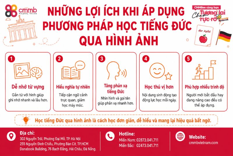 Học Tiếng Đức Qua Hình Ảnh: Phương Pháp Đem Lại Hiệu Quả Bất Ngờ 2 Những lợi ích khi áp dụng phương pháp học tiếng Đức qua hình ảnh mang tới hiệu quả bất ngờ