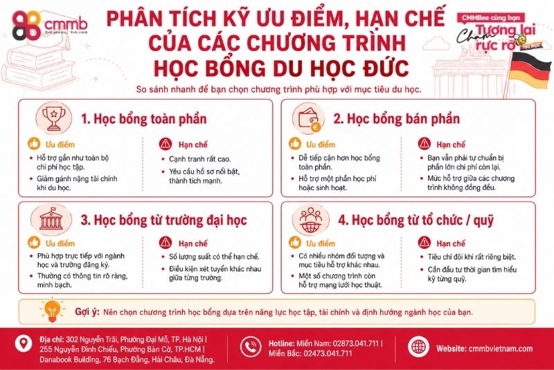 4 Bước Xin Học Bổng Du Học Đức Nhất Định Thành Công 2 Phân tích kỹ ưu điểm, hạn chế của các chương trình học bổng du học Đức