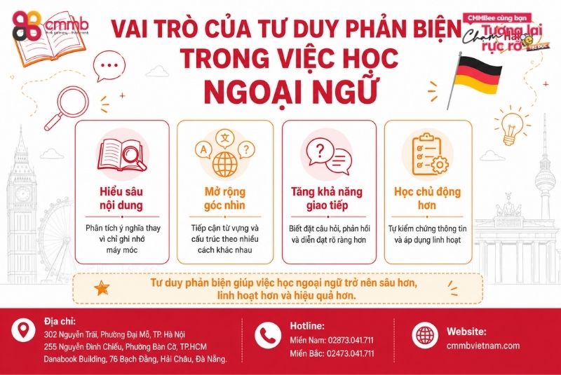 Vai trò của tư duy phản biện trong việc học ngoại ngữ