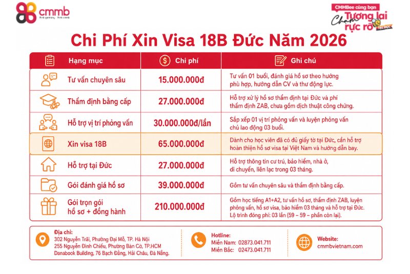 Visa 18B là gì? Điều kiện, cơ hội làm việc tại Đức 2 Chi phí xin visa 18B Đức năm 2026