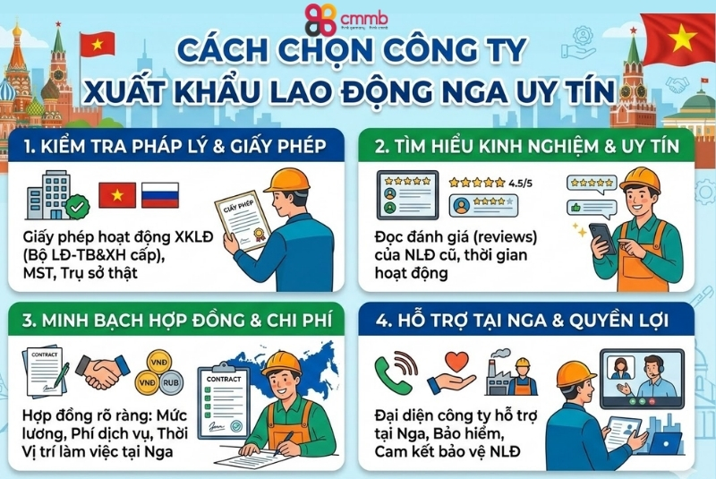 Xuất Khẩu Lao Động Nga 2026: Thị Trường Lao Động Phù Hợp Cho Ai? 4 Cách chọn công ty xuất khẩu lao động Nga uy tín