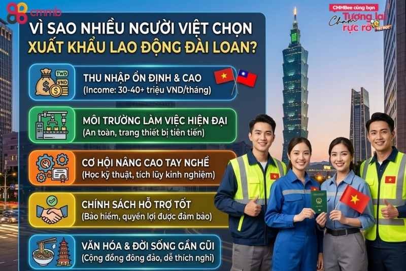 Xuất Khẩu Lao Động Đài Loan 2026: Dễ Dàng, Nhanh Chóng Có Thực Sự Tốt? 2 Vì sao nhiều người Việt chọn xuất khẩu lao động Đài Loan?