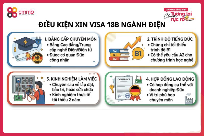 Visa 18B ngành điện: Điều kiện và ngành nghề hot 2 Điều kiện xin visa 18B ngành điện