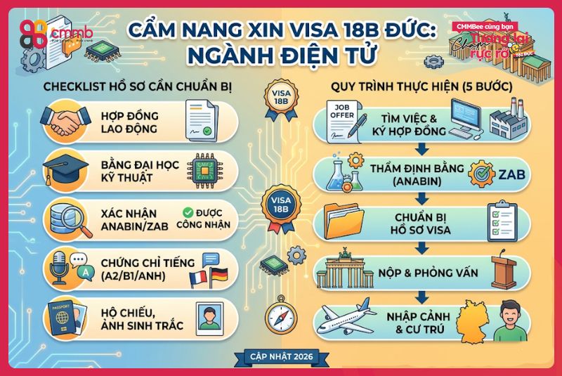 Visa 18B ngành điện tử: Điều kiện, chi phí mới nhất 2 Hồ sơ và quy trình xin visa 18B ngành điện tử