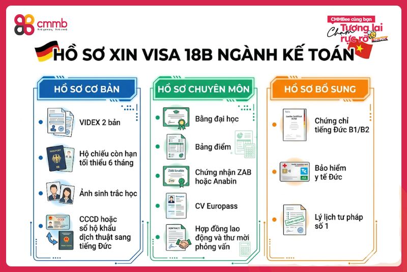 Visa 18B ngành kế toán: Điều kiện và quy trình mới nhất 2 Hồ sơ xin visa 18B ngành kế toán