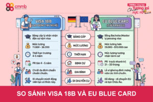 So sánh visa 18B và EU Blue Card: Nên chọn diện nào khi đi Đức 2026?