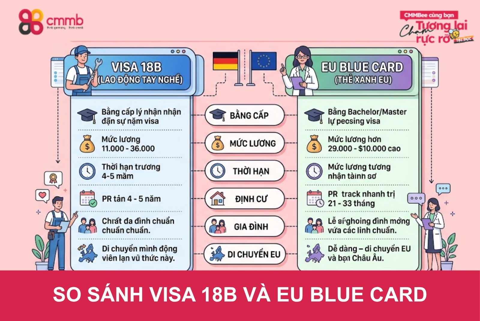 Bluecard Application Time Frame Nên chọn visa 18B hay EU Blue Card khi đi Đức 2026?