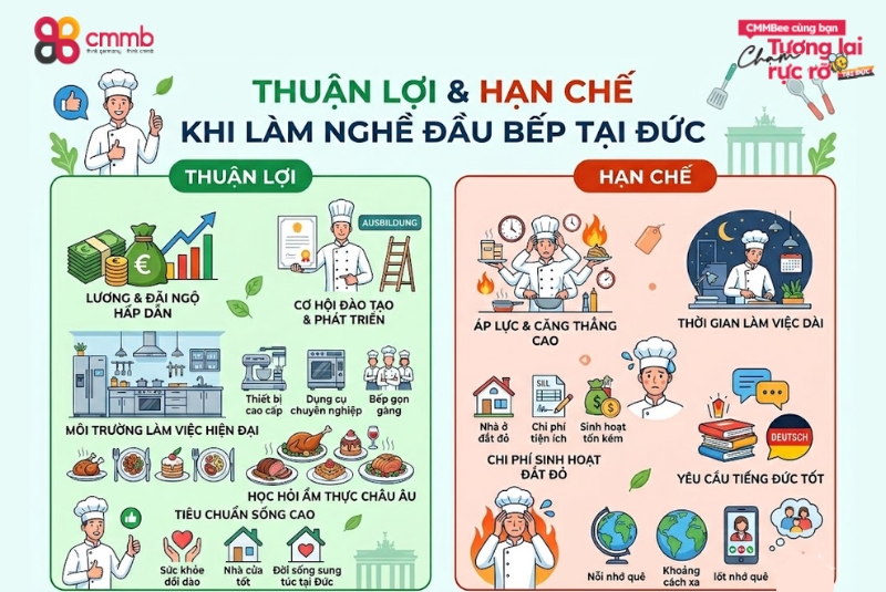 Du học nghề Đầu bếp tại Đức 2 Thuận lợi và hạn chế khi làm nghề đầu bếp tại Đức
