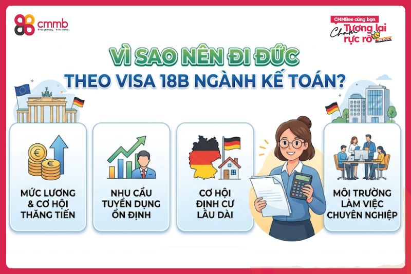 Visa 18B ngành kế toán: Điều kiện và quy trình mới nhất 1 Vì sao nên đi Đức theo visa 18B ngành kế toán?