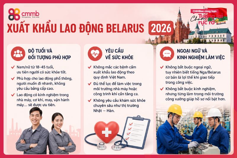 Điều kiện đi xuất khẩu lao động Belarus 2026