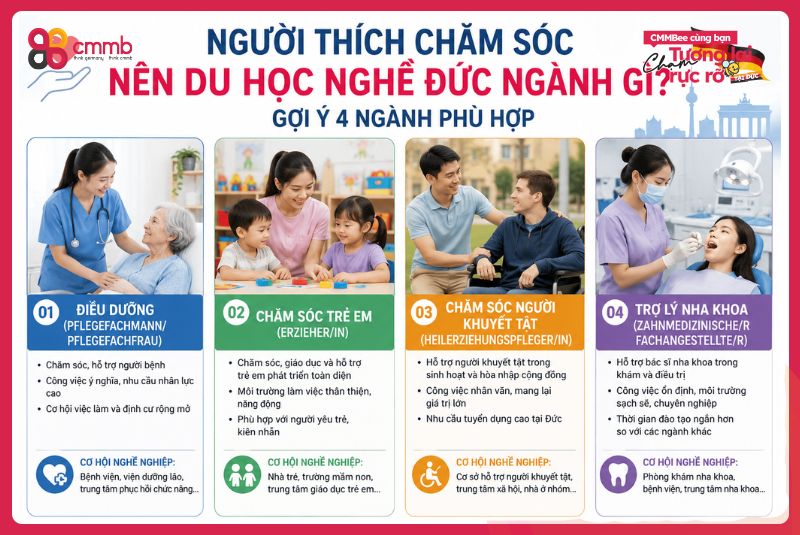 Người thích chăm sóc nên du học nghề Đức ngành gì? 1 Người thích chăm sóc nên du học nghề Đức ngành gì? Gợi ý 4 ngành