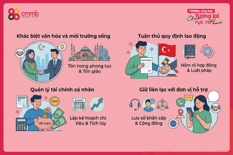 Xuất khẩu lao động Thổ Nhĩ Kỳ 2026: Thông tin cần biết 3 Những lưu ý khi làm việc tại Thổ Nhĩ Kỳ