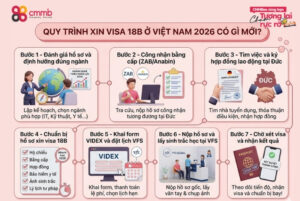 Quy trình xin visa 18B ở Việt Nam 2026 có gì mới?