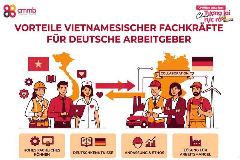 Vorteile vietnamesischer Fachkräfte für deutsche Arbeitgeber