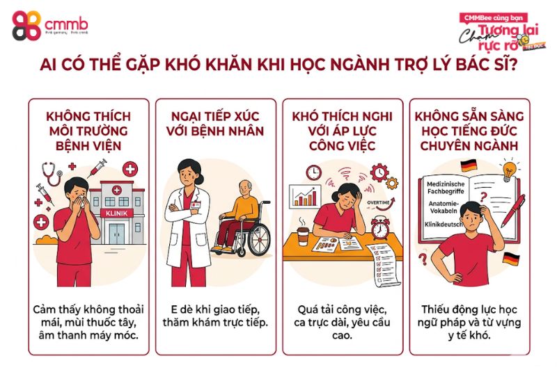 Ai có thể gặp khó khăn khi học ngành trợ lý bác sĩ?