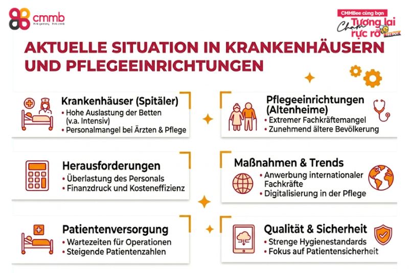 Aktuelle Situation in Krankenhäusern und Pflegeeinrichtungen