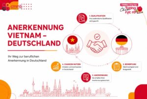 Anerkennung Vietnam Deutschland 2026: Alle wichtigen Infos