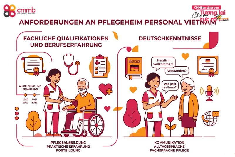 Pflegeheim Personal Vietnam für deutsche Einrichtungen 2 Anforderungen an Pflegeheim Personal Vietnam