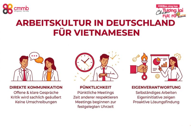 Interkulturelles Training Vietnam: Arbeitskultur verstehen 2 Arbeitskultur in Deutschland für Vietnamesen
