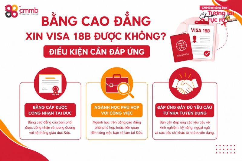Bằng cao đẳng xin visa 18B được không? Điều kiện cần đáp ứng