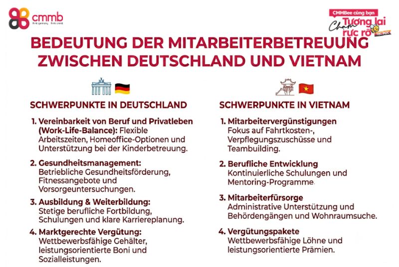 Bedeutung der Mitarbeiterbetreuung zwischen Deutschland und Vietnam
