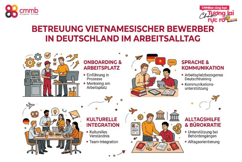 Betreuung vietnamesischer Bewerber in Deutschland im Arbeitsalltag