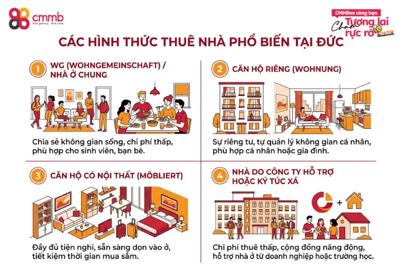 Các hình thức thuê nhà phổ biến tại Đức