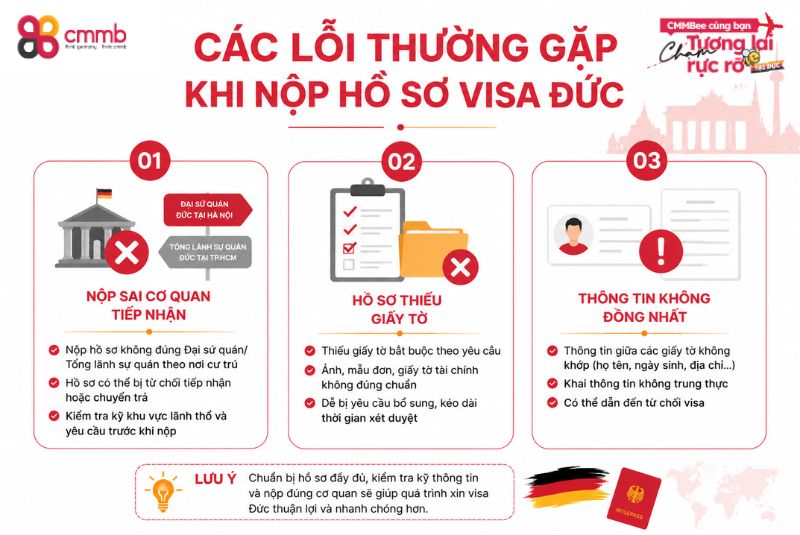 Các lỗi thường gặp khi nộp hồ sơ visa Đức