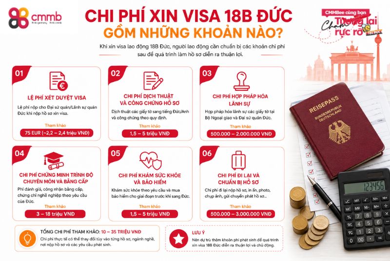 Chi phí xin visa 18B Đức gồm những khoản nào?