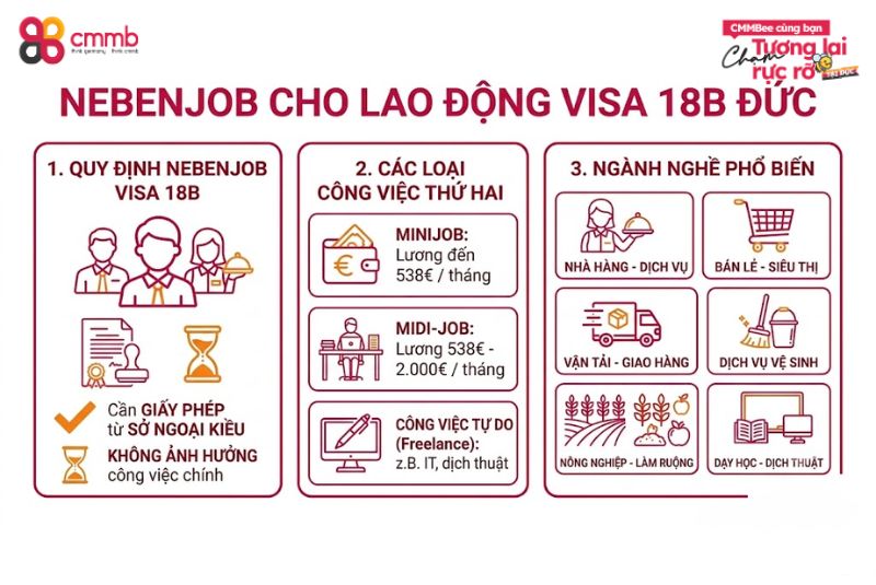 Công việc thứ hai đối với lao động visa 18B