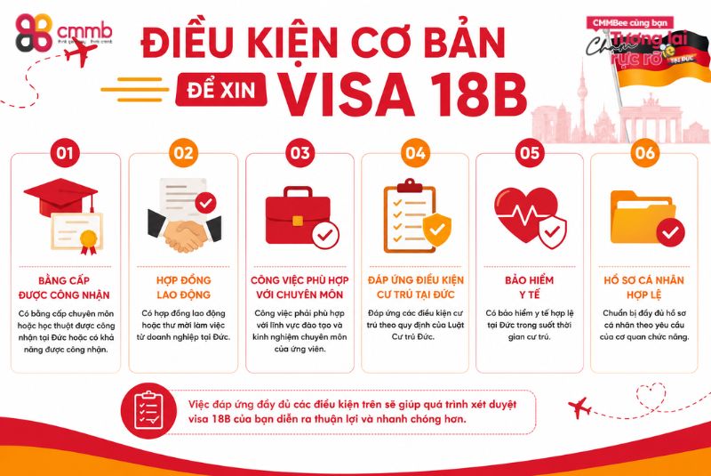 Điều kiện cơ bản để xin visa 18B