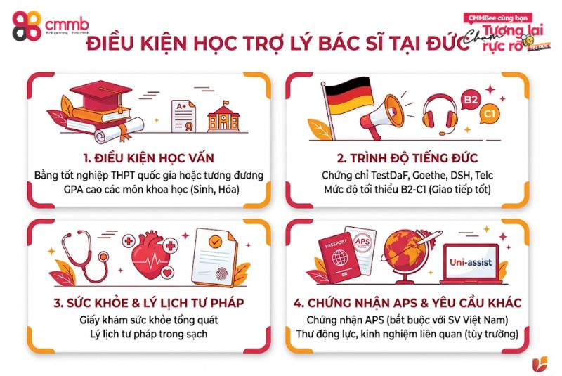 Điều kiện học trợ lý bác sĩ tại Đức