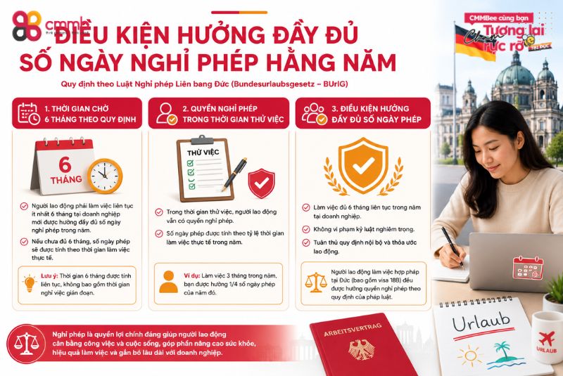 Điều kiện hưởng đầy đủ số ngày nghỉ phép hằng năm