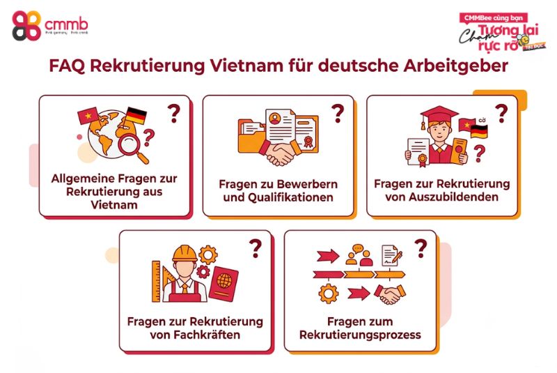 FAQ Rekrutierung Vietnam für deutsche Arbeitgeber 2 FAQ Rekrutierung Vietnam für deutsche Arbeitgeber