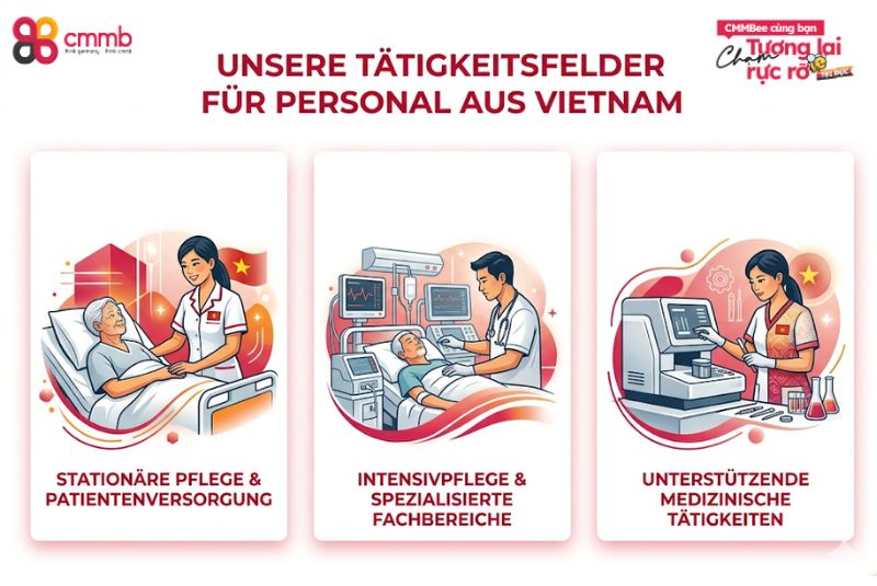 Für welche Bereiche eignet sich Krankenhaus Personal aus Vietnam?
