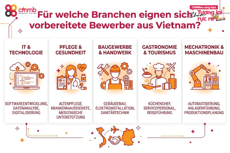 Vorbereitete Bewerber aus Vietnam für deutsche Arbeitgeber 2 Für welche Branchen eignen sich vorbereitete Bewerber aus Vietnam?