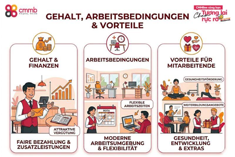 Gastronomie Personal Vietnam erfolgreich rekrutieren 3 Gehalt, Arbeitsbedingungen und Vorteile für Mitarbeitende