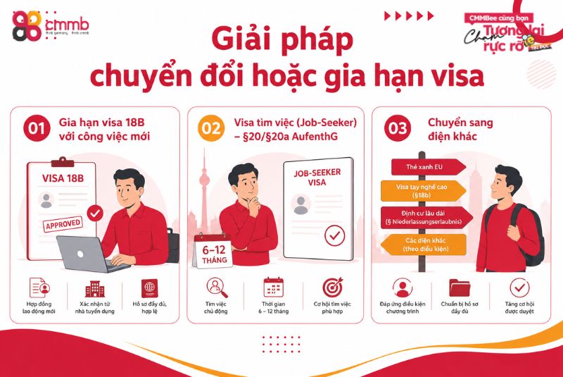 Giải pháp chuyển đổi hoặc gia hạn visa