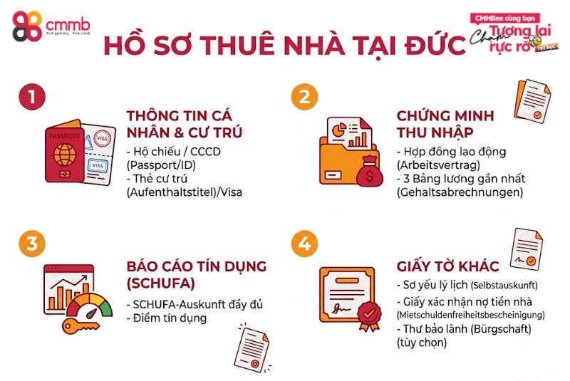 Hồ sơ thuê nhà tại Đức