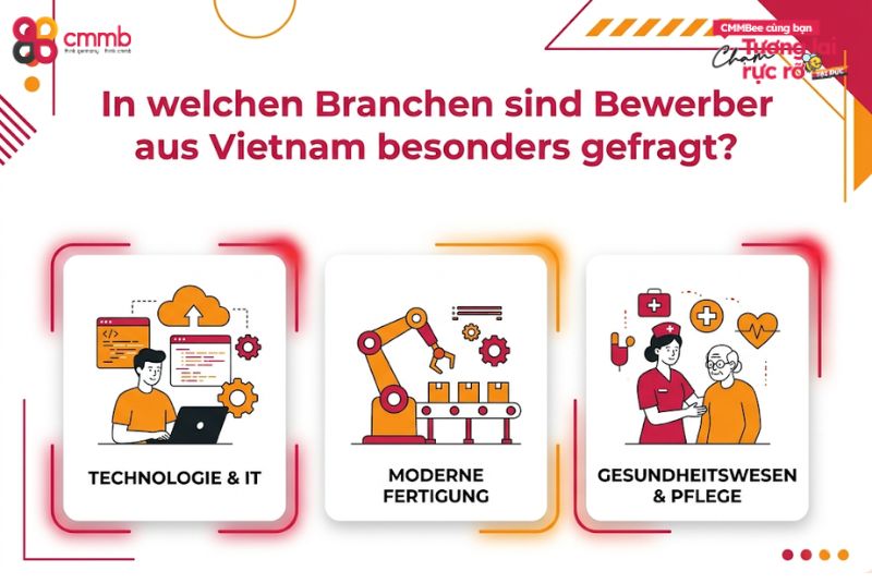 Bewerberprofil Vietnam: Kompetenzen, Perspektiven 2 In welchen Branchen sind Bewerber aus Vietnam besonders gefragt?