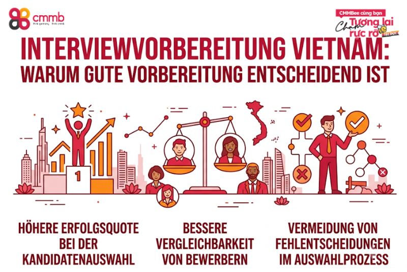 Interviewvorbereitung Vietnam: Tipps für Bewerber 1 Interviewvorbereitung Vietnam: Warum gute Vorbereitung entscheidend ist