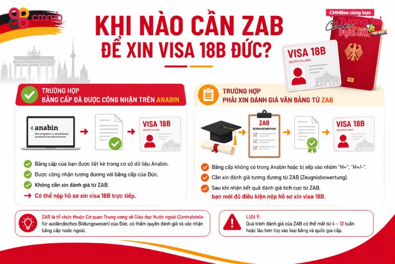 ZAB là gì visa 18B? Hồ sơ và quy trình mới nhất 2 Khi nào cần ZAB để xin visa 18B Đức?